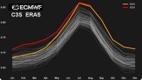 2023 2024 global highest temps